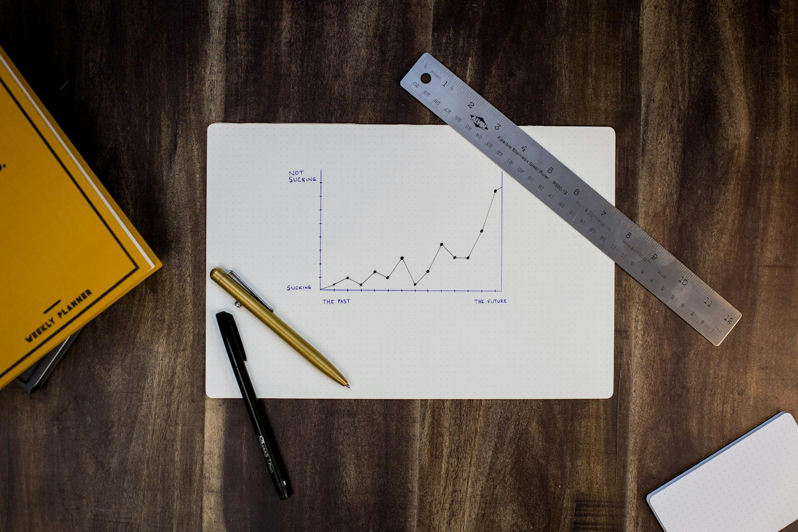 Connecting Questionnaire and Booking Data in One Lead Tracker