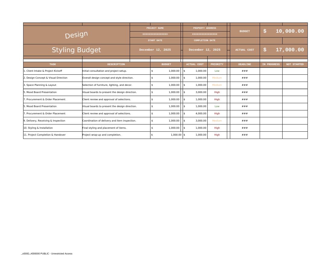 Design Styling Budget
